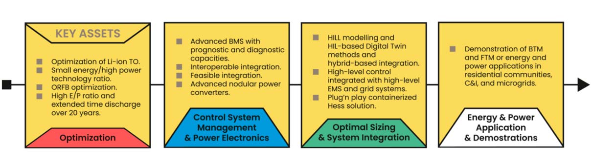 hybris-esquema